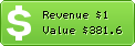 Estimated Daily Revenue & Website Value - 196th.org