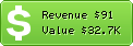 Estimated Daily Revenue & Website Value - 1977.ws
