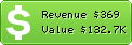 Estimated Daily Revenue & Website Value - 199.jp