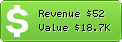 Estimated Daily Revenue & Website Value - 1admin.ir