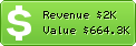Estimated Daily Revenue & Website Value - 1and1.es