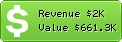 Estimated Daily Revenue & Website Value - 1and1.fr