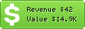 Estimated Daily Revenue & Website Value - 1api.net