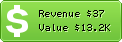 Estimated Daily Revenue & Website Value - 1bog.org