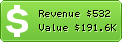 Estimated Daily Revenue & Website Value - 1c.ru