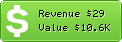 Estimated Daily Revenue & Website Value - 1dh1.com