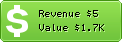 Estimated Daily Revenue & Website Value - 1ezconsulting.com