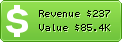 Estimated Daily Revenue & Website Value - 1in.am