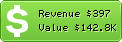 Estimated Daily Revenue & Website Value - 1k.by
