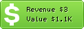 Estimated Daily Revenue & Website Value - 1lydesign.com