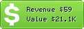 Estimated Daily Revenue & Website Value - 1monetka.ru