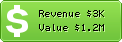 Estimated Daily Revenue & Website Value - 1saleaday.com
