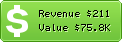 Estimated Daily Revenue & Website Value - 1stopclassifieds.net
