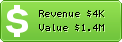 Estimated Daily Revenue & Website Value - 1ting.com