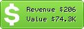 Estimated Daily Revenue & Website Value - 1tpe.net