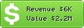 Estimated Daily Revenue & Website Value - 1und1.de