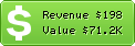 Estimated Daily Revenue & Website Value - 200.net