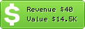 Estimated Daily Revenue & Website Value - 2000y.com