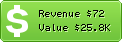 Estimated Daily Revenue & Website Value - 2001.com.ve