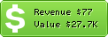 Estimated Daily Revenue & Website Value - 2005autohits.com