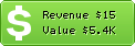 Estimated Daily Revenue & Website Value - 2010taxes.org