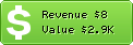 Estimated Daily Revenue & Website Value - 20buckspin.com