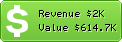 Estimated Daily Revenue & Website Value - 20dollars2surf.com