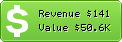 Estimated Daily Revenue & Website Value - 20kaido.com