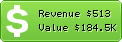 Estimated Daily Revenue & Website Value - 20minutes-blogs.fr