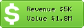 Estimated Daily Revenue & Website Value - 20minutos.es