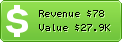 Estimated Daily Revenue & Website Value - 20somethingfinance.com