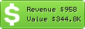 Estimated Daily Revenue & Website Value - 2144.cn