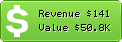 Estimated Daily Revenue & Website Value - 21cbr.com
