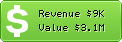 Estimated Daily Revenue & Website Value - 21cn.com