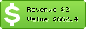 Estimated Daily Revenue & Website Value - 21diamonds.com.au