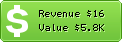 Estimated Daily Revenue & Website Value - 21onlinecasinos.com