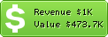 Estimated Daily Revenue & Website Value - 220-volt.ru