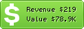 Estimated Daily Revenue & Website Value - 22web.net