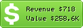 Estimated Daily Revenue & Website Value - 247realmedia.com