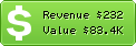 Estimated Daily Revenue & Website Value - 24banking.ro