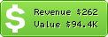 Estimated Daily Revenue & Website Value - 24by7articles.com