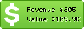 Estimated Daily Revenue & Website Value - 24heures.ch