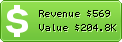 Estimated Daily Revenue & Website Value - 24open.ru