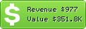 Estimated Daily Revenue & Website Value - 24timezones.com