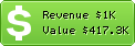 Estimated Daily Revenue & Website Value - 2500sz.com