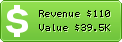 Estimated Daily Revenue & Website Value - 256.cc