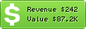 Estimated Daily Revenue & Website Value - 258.com
