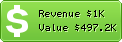 Estimated Daily Revenue & Website Value - 265.com