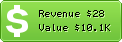 Estimated Daily Revenue & Website Value - 2837.com