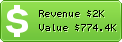 Estimated Daily Revenue & Website Value - 28tui.com
